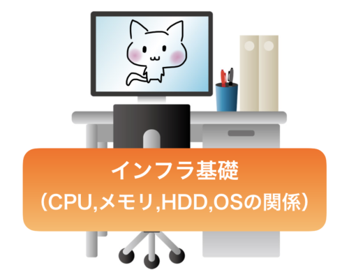 インフラ基礎(CPU,HDD)