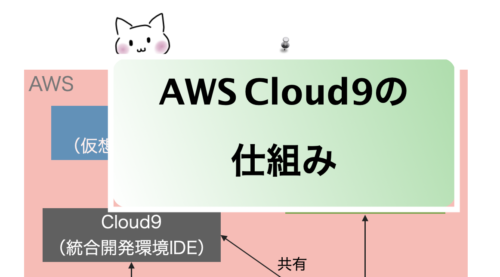 AWS Cloud9の仕組み