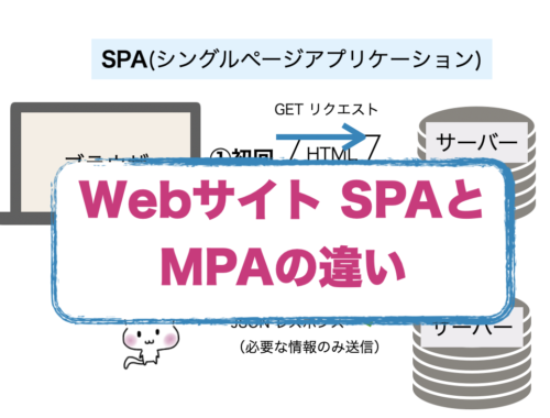 Webサイト SPAとMPAの違い