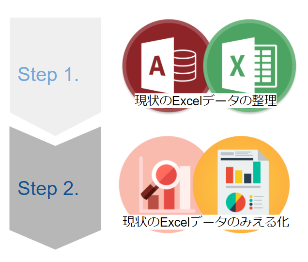 データ活用のステップ