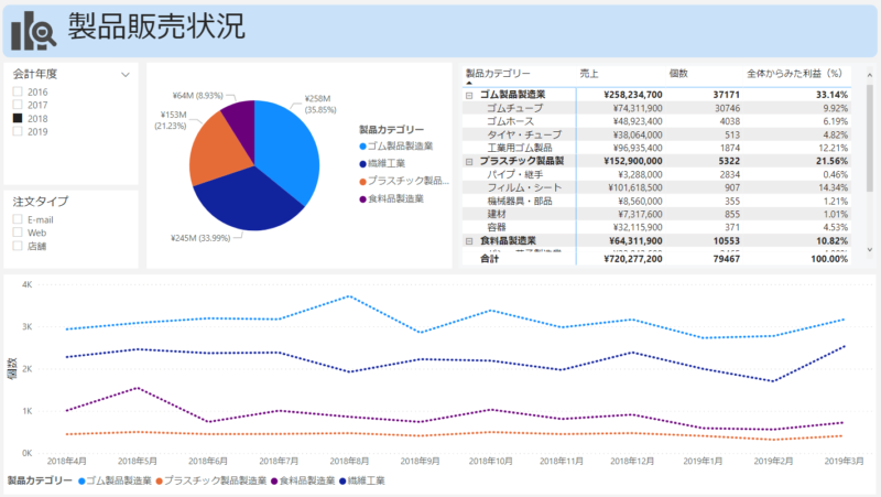 販売管理