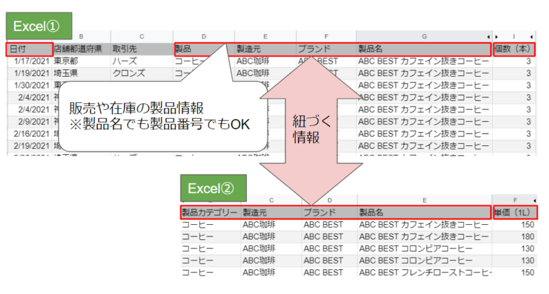 Excelデータ例