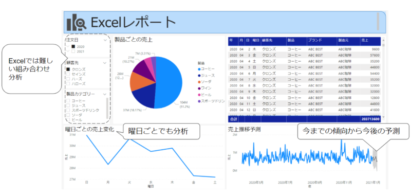 Excelデータのみえる化