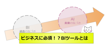 【無料】ビジネスに必須！？BIツールとは