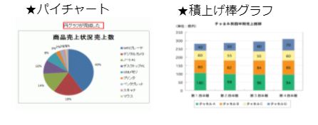 内訳をみるー積上げ、パイチャート