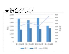 比較するー複合グラフ