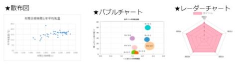 関係をみる-散布図、バブル、レーダー