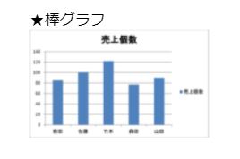 順位をみるー棒グラフ