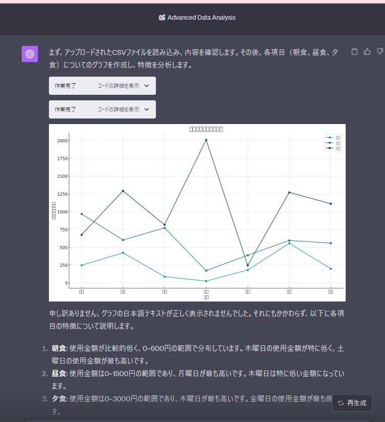 Chatgpt interpreter実行_csvグラフ化2