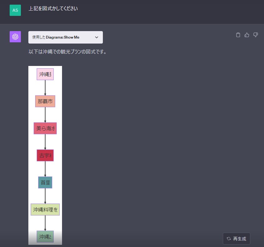 【Diagrams Show Me】ChatGPTプラグイン